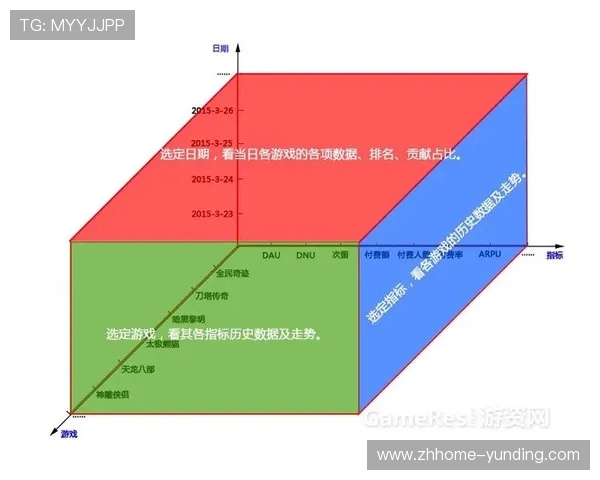 游戏数据存储的主要位置与方式分析以及安全性保障策略探讨